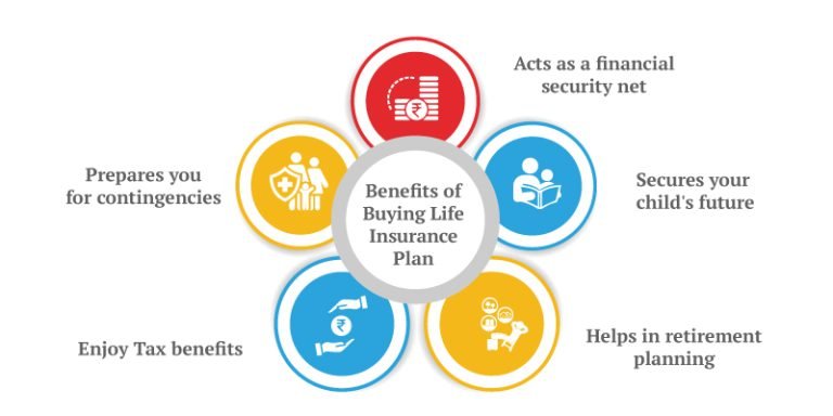 Decoding the Benefits: A Deep Dive into Life Insurance Policies