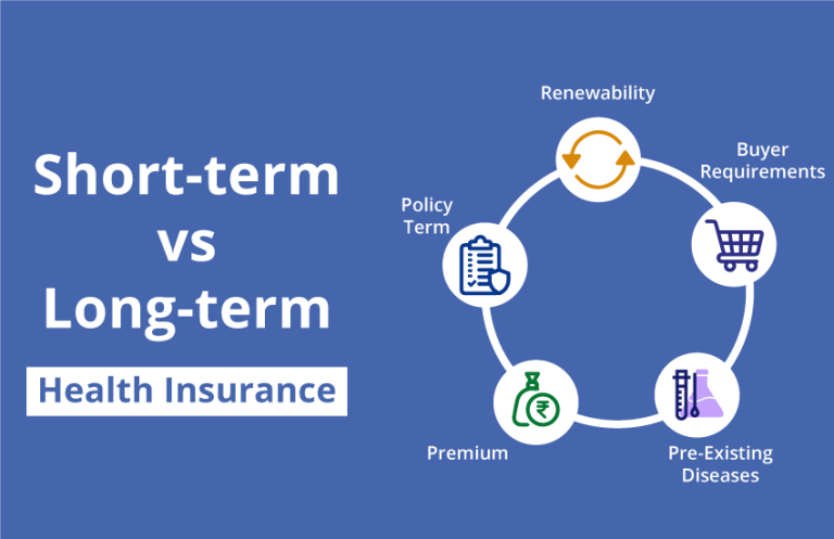 Short-Term vs. Long-Term Health Insurance: Which Is Right for You?